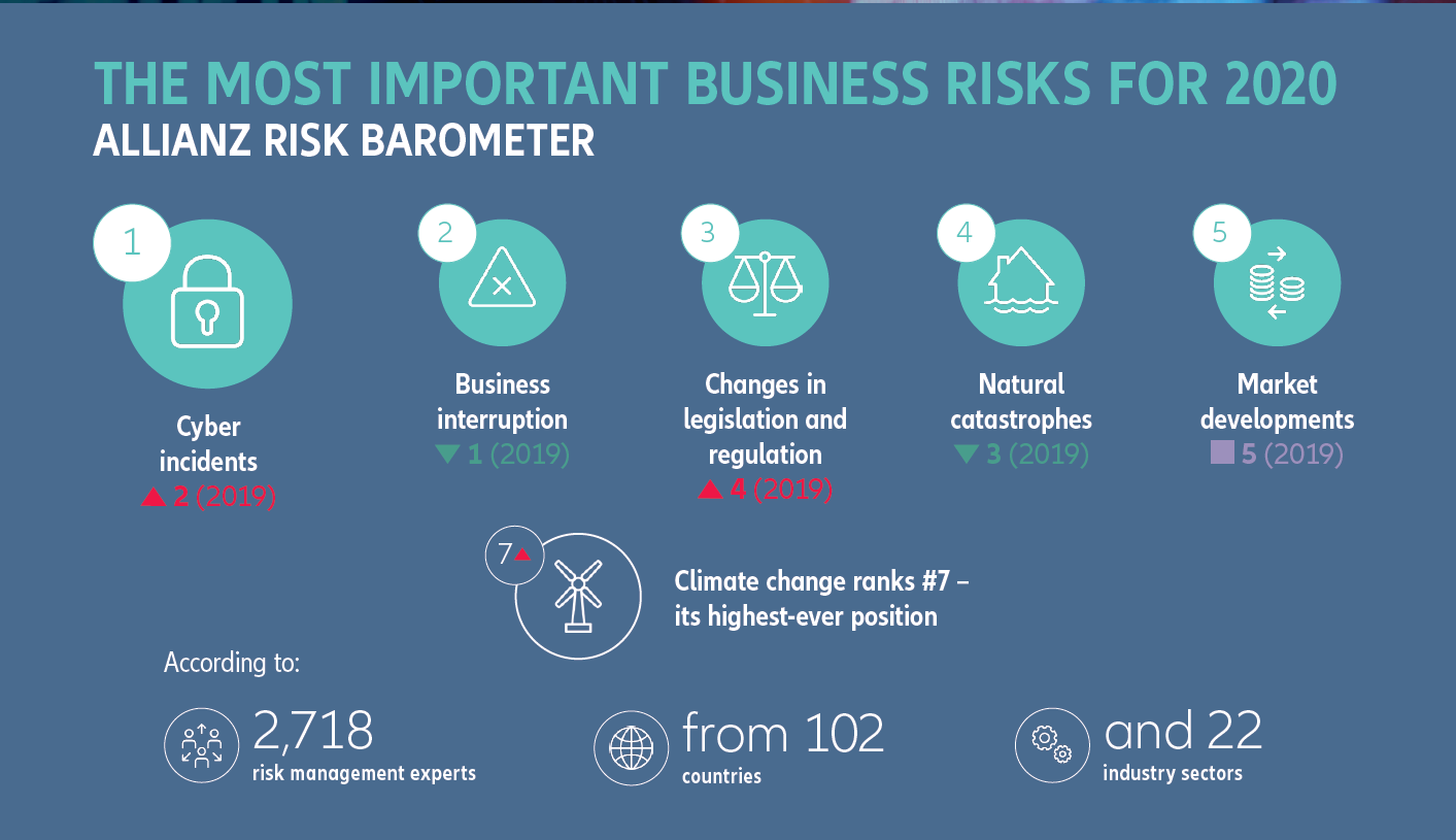 Allianz Risk Barometer 2020 - iNLIP